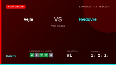 Hvidovre, som fører 1. Division med 21 point, tager til Vejle Stadion fredag i en kamp mod den andenplacerende, efter fem...